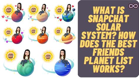 Explore Snapchat planets to uncover social rankings. Tapping badges reveals your position in their Solar System and Best Friends list.